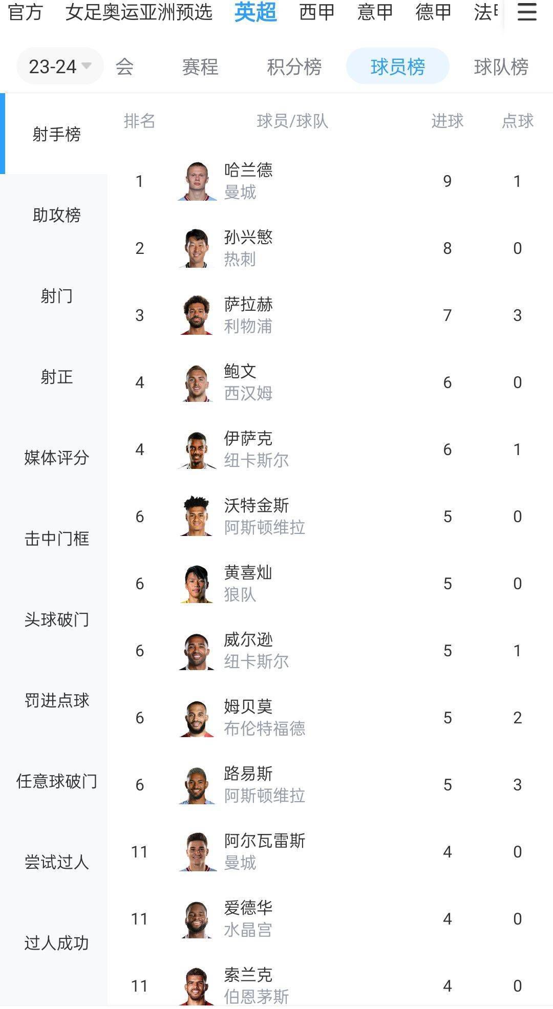 它使用了由位于哥本哈根的嘉士伯研究实验室的科学家在之前25年里，用沉浸在安菲尔德的景色和声音中的植物培育出的“红军啤酒花”。